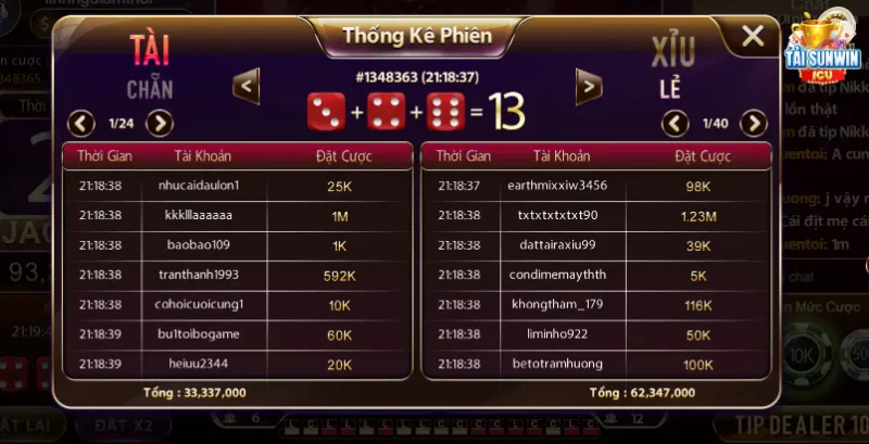 Tài xỉu livestream sunwin - Bí kíp cho game thủ chiến thắng 4 Sunwin có thống kê lịch sử phiên cho người chơi theo dõi
