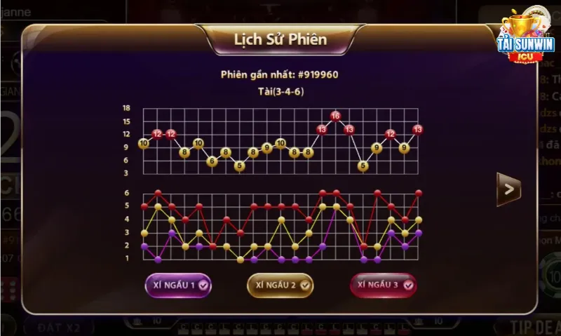Tài xỉu livestream sunwin - Bí kíp cho game thủ chiến thắng 6 Theo dõi lịch sử phiên chơi để có chiến thuật cụ thể